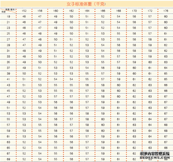 孕前检查:女性有哪些项目