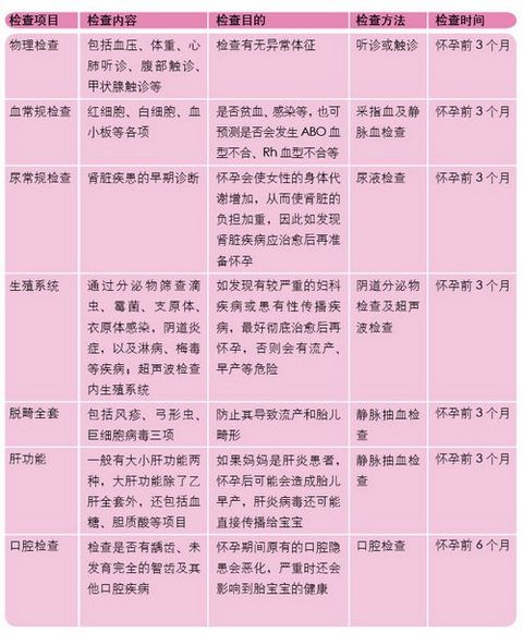 ��ǰӦ��������Щ���