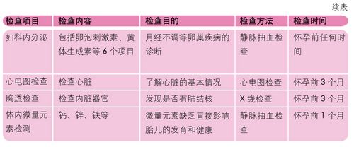 ��ǰӦ��������Щ���