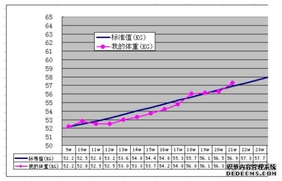 Ȼ���Һ����ĵĸ���������ձ������˸�ͼ�������������͸�ֱ����~