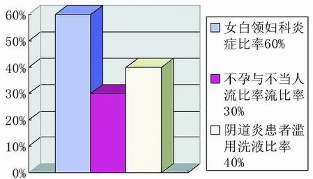 ������֢Ӧ����Ůͬ��