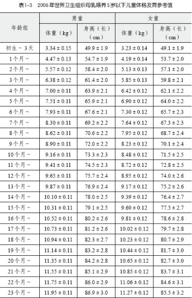1 1
