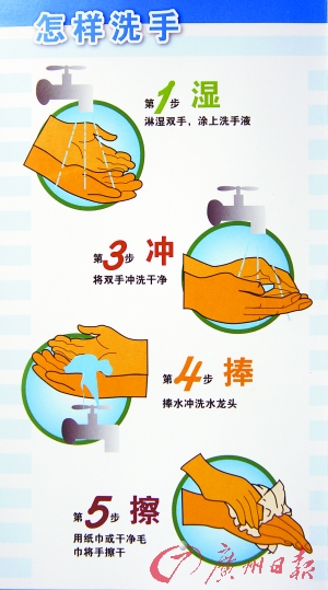 正确洗手的全过程 正确洗手的全过程
