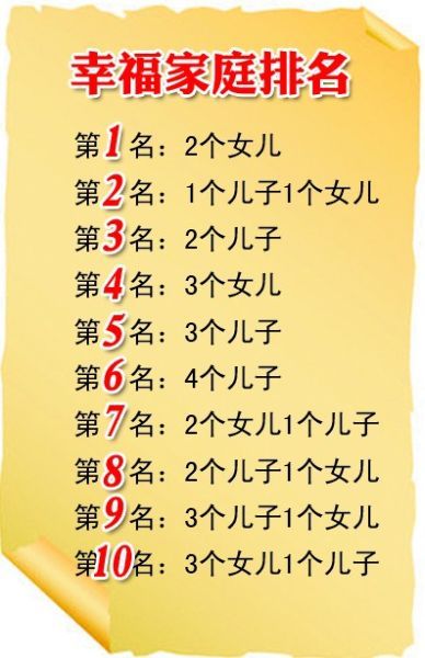 幸福家庭排名 幸福家庭排名