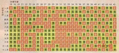 生男生女清宫图2014珍藏版 生男生女清宫图2014珍藏版