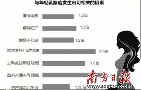健康大数据 健康大数据