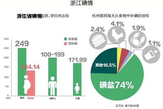 实习生 龚子皓/制图 实习生 龚子皓/制图
