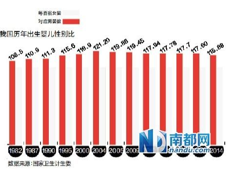 “丢失”的女婴 “丢失”的女婴