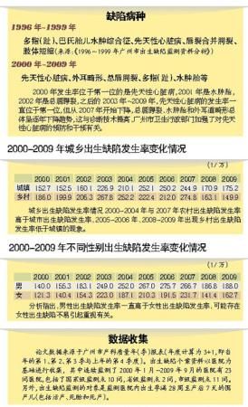 2000年 72.5/万 2000年 72.5/万