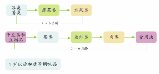文字配图 文字配图
