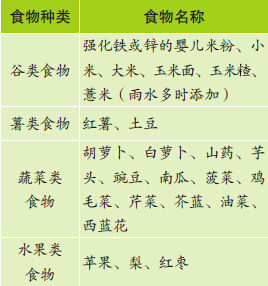 春季推荐食物 春季推荐食物