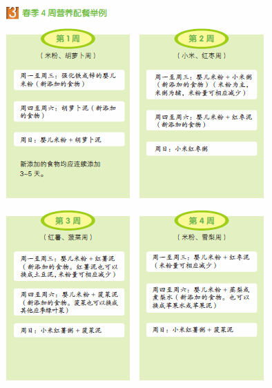 春季4周营养配餐 春季4周营养配餐