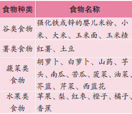 冬季推荐食物