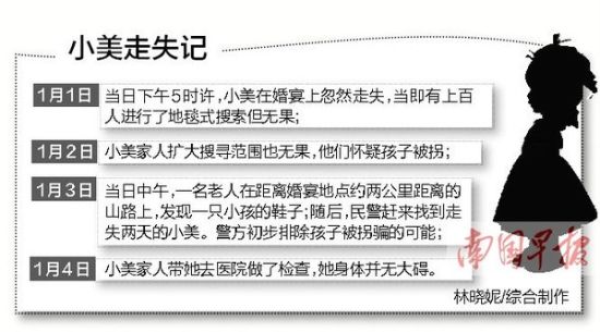 走失找寻全过程 走失找寻全过程