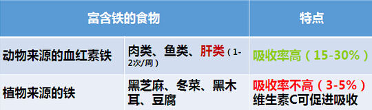 含铁丰富的食物 含铁丰富的食物