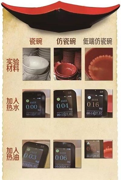 仿瓷碗盛热水热油后甲醛超标 仿瓷碗盛热水热油后甲醛超标