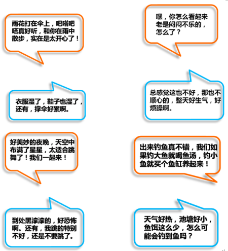 正能量和负能量
