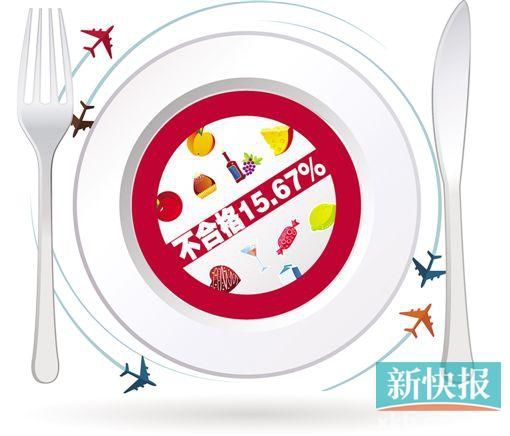 近三年广州进口食品逾15%不合格,涉及多家大型跨国知名企业 近三年广州进口食品逾15%不合格,涉及多家大型跨国知名企业