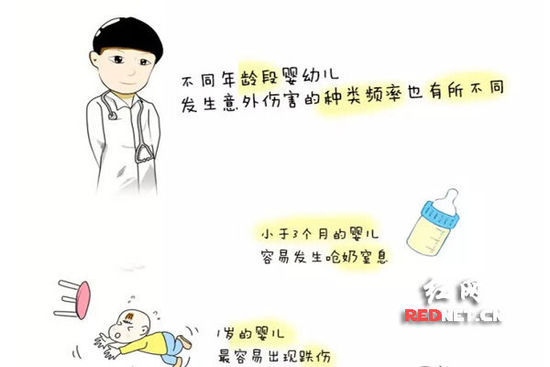 (不同年龄段婴儿发生以外伤害的频率也不同。供图“湖南医聊”) (不同年龄段婴儿发生以外伤害的频率也不同。供图“湖南医聊”)