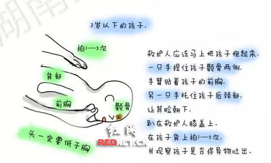 (3岁以下孩童,家长应该知道的应急处理知识之一。) (3岁以下孩童,家长应该知道的应急处理知识之一。)