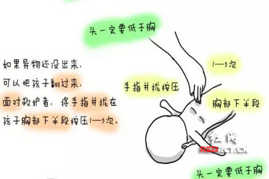 (3岁以下孩童,家长应该知道的应急处理知识之二。) (3岁以下孩童,家长应该知道的应急处理知识之二。)