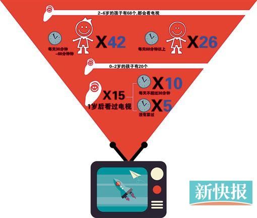 幼儿追看含暴力成分动画片并吵着要买新版玩具,家长担心钱包受损更忧对孩子成长不利 幼儿追看含暴力成分动画片并吵着要买新版玩具,家长担心钱包受损更忧对孩子成长不利