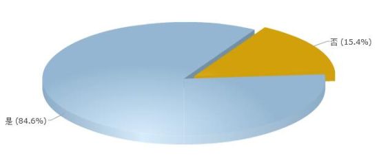 你觉得益智玩具有效吗? 你觉得益智玩具有效吗?