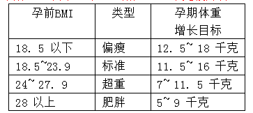 第1次产检孕12周:常规检查