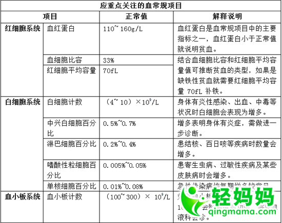 血检